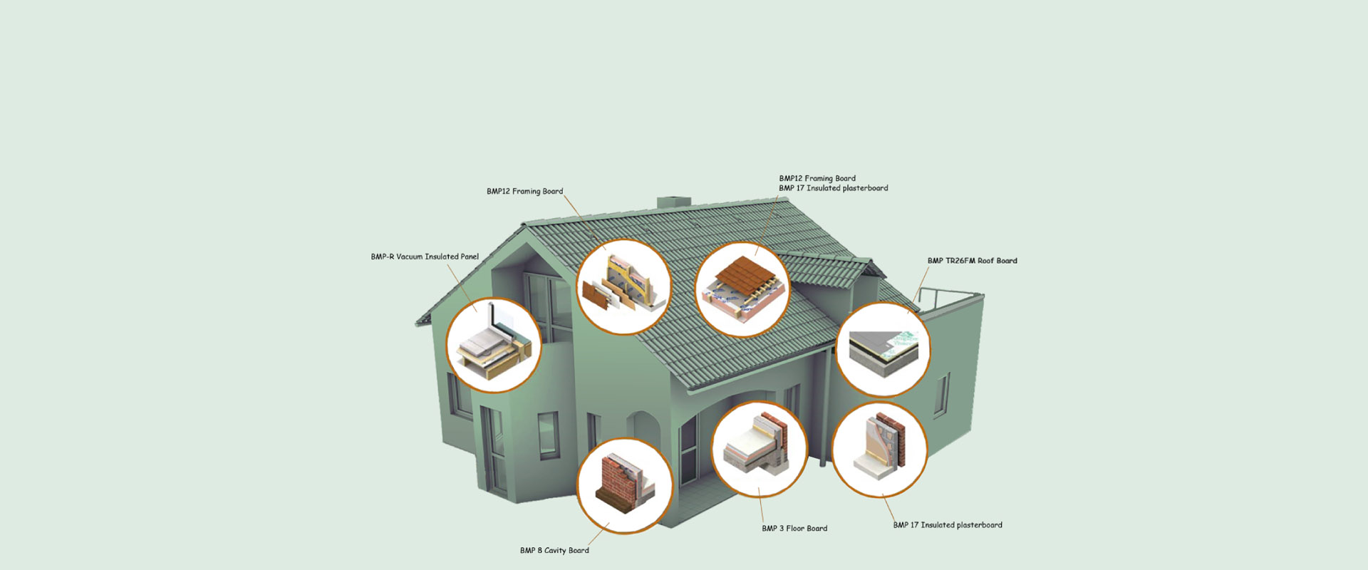 Insulation for walls roofs and floors